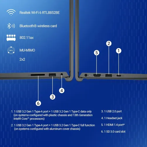 Dell 15 Laptop (DC15250)