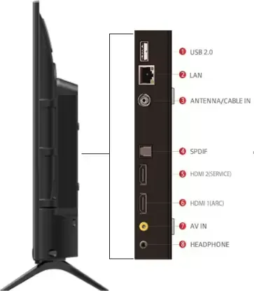 TCL 32S5205 32 Inches HD Ready LED Smart Android TV